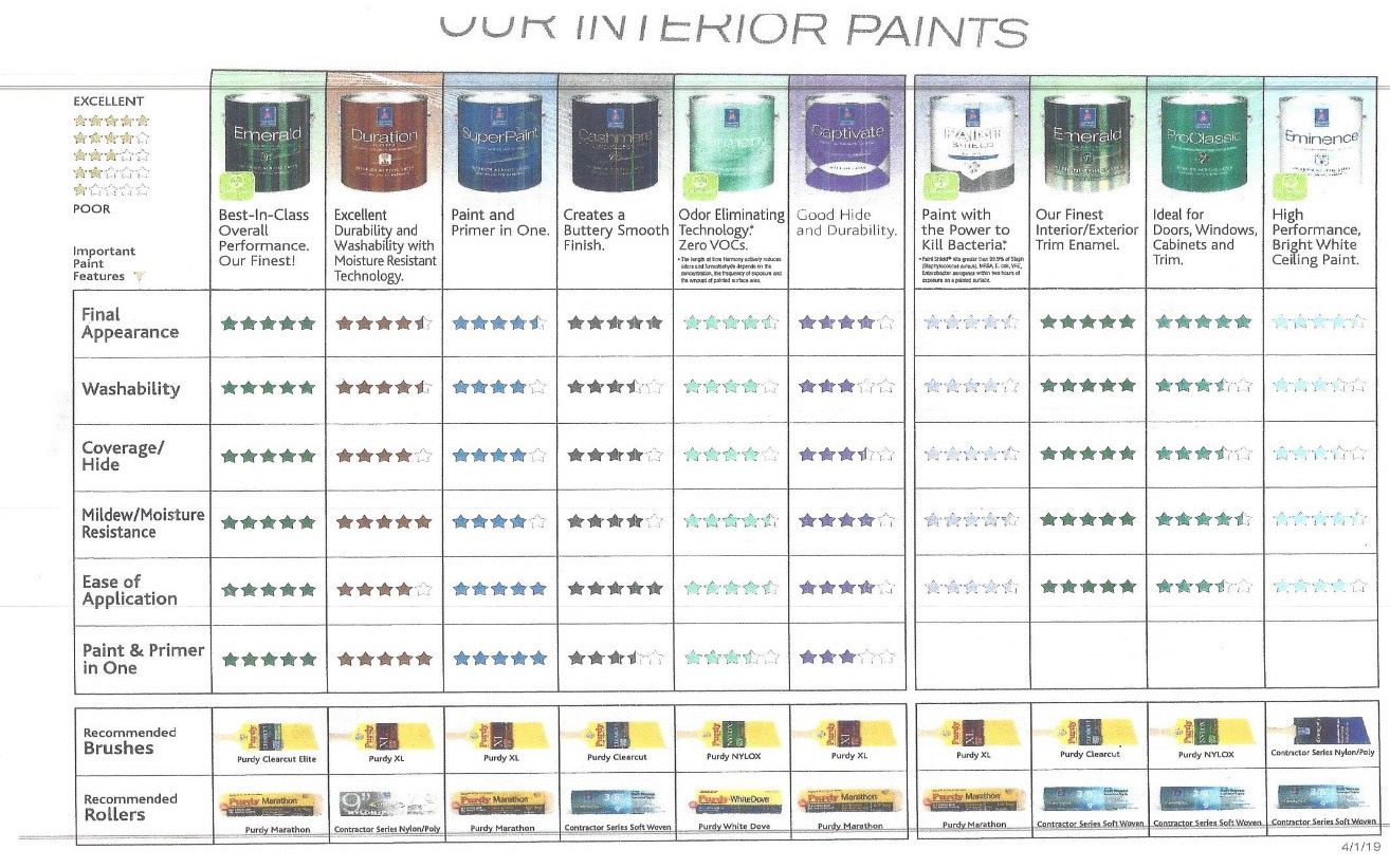 Sherwin Williams paint options